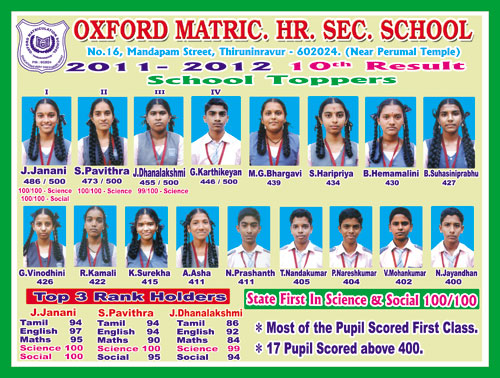 Oxford-Matric-Hr-School-10th-Result