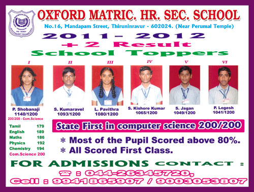 Oxford-Matric-Hr-School-12thResult